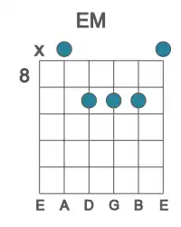 Guitar voicing #4 of the E M chord